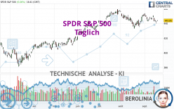 SPDR S&P 500 - Daily