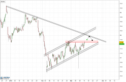 ENDESA - 4H