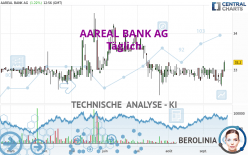 AAREAL BANK AG - Täglich