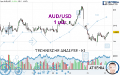 AUD/USD - 1H