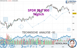 SPDR S&P 500 - Giornaliero