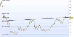 FORVIA - Daily