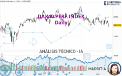 DAX40 PERF INDEX - Diario