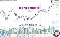 BRENT CRUDE OIL - 1H