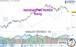 NASDAQ100 INDEX - Giornaliero