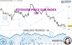 ESTOXX50 PRICE EUR INDEX - 1H