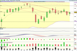 CAC40 INDEX - Journalier