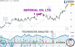 IMPERIAL OIL LTD. - 1 uur