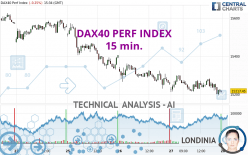 DAX40 PERF INDEX - 15 min.