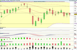 CAC40 INDEX - Daily