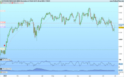 ESTOXX50 PRICE EUR INDEX - Giornaliero