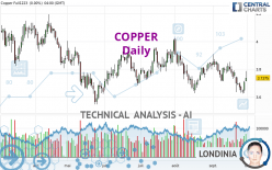 COPPER - Daily