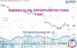 CLOUGH GLOB. OPPORTUNITIES FUND - 1 uur