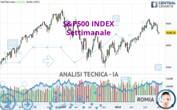 S&P500 INDEX - Settimanale
