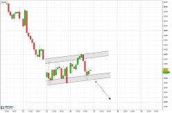 IBEX35 INDEX - 1H