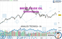 BRENT CRUDE OIL - Settimanale