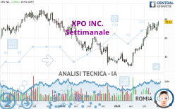 XPO INC. - Settimanale