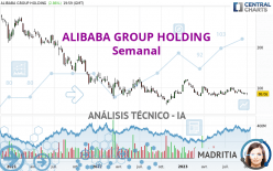 ALIBABA GROUP HOLDING - Semanal