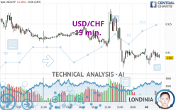 USD/CHF - 15 min.