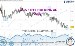 SWISS STEEL HOLDING AG - Daily