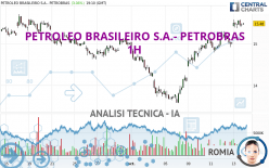PETROLEO BRASILEIRO S.A.- PETROBRAS - 1H