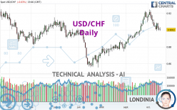 USD/CHF - Daily