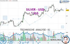 SILVER - USD - 1 Std.