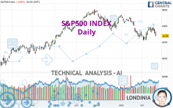 S&P500 INDEX - Daily