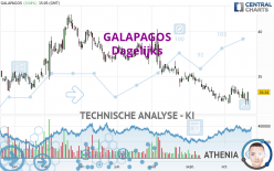 GALAPAGOS - Dagelijks