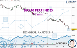 DAX40 PERF INDEX - 15 min.