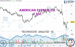 AMERICAN EXPRESS CO. - 1 Std.