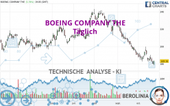 BOEING COMPANY THE - Täglich