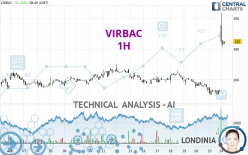 VIRBAC - 1H