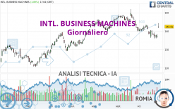 INTL. BUSINESS MACHINES - Giornaliero