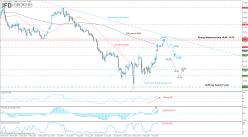 SILVER - USD - Diario