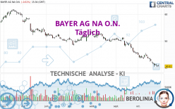 BAYER AG NA O.N. - Giornaliero