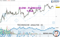 FLOW - FLOW/USD - 1 Std.