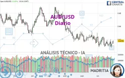 AUD/USD - Giornaliero