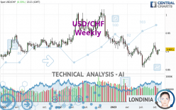 USD/CHF - Hebdomadaire