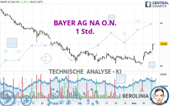 BAYER AG NA O.N. - 1 Std.