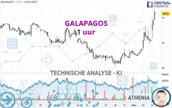 GALAPAGOS - 1 uur