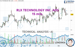 RLX TECHNOLOGY INC. ADS - 15 min.
