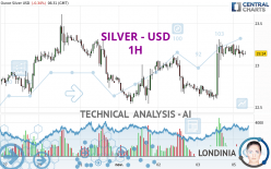 SILVER - USD - 1H