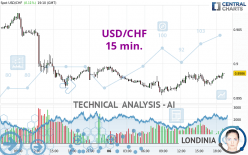 USD/CHF - 15 min.