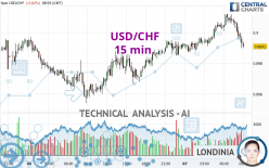 USD/CHF - 15 min.