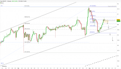 USD/JPY - 4 Std.