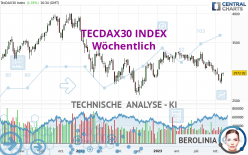 TECDAX30 INDEX - Wöchentlich