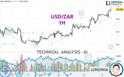 USD/ZAR - 1H