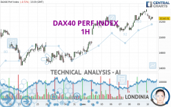 DAX40 PERF INDEX - 1H