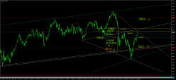 FTSE 100 - Journalier